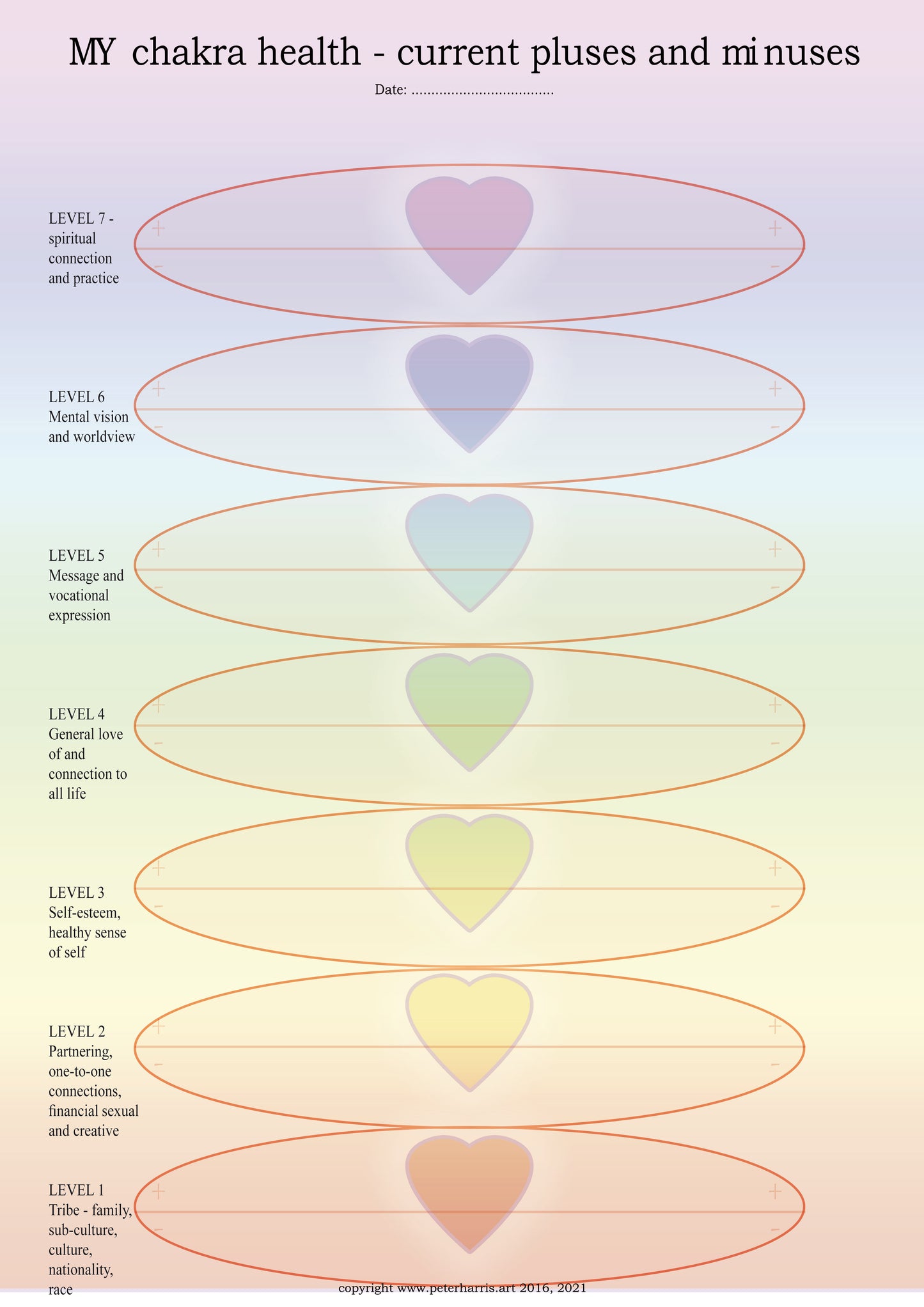 Individual Chakra Health checklist