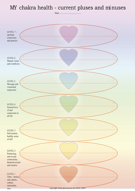 Individual Chakra Health checklist